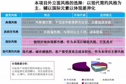 匠心筑居，遠(yuǎn)見(jiàn)未來(lái)——精品住宅項(xiàng)目前期策劃與公關(guān)服務(wù)整合方案