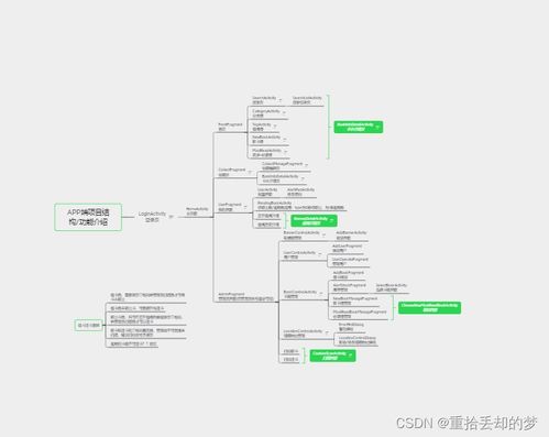 《智慧圖書(shū)館 一個(gè)畢業(yè)設(shè)計(jì)后端項(xiàng)目的策劃、構(gòu)建與推廣策略》