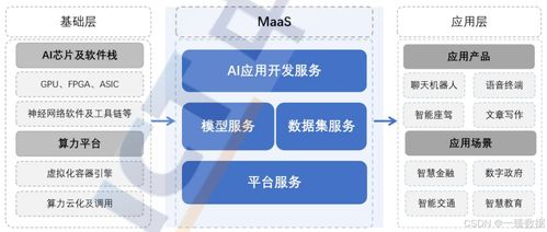探索MaaS（模型即服務(wù)） 人工智能時(shí)代的新機(jī)遇、挑戰(zhàn)與戰(zhàn)略實(shí)踐