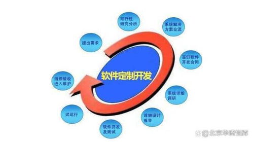 智慧工廠整體解決方案 設(shè)計(jì)、管理與策劃一體化藍(lán)圖