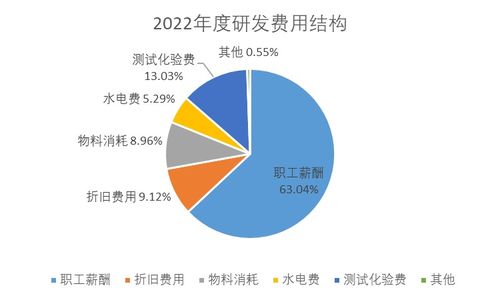 博納精密IPO 研發(fā)費(fèi)用疑“注水”，創(chuàng)新性不足凌駕于創(chuàng)業(yè)板定位之上