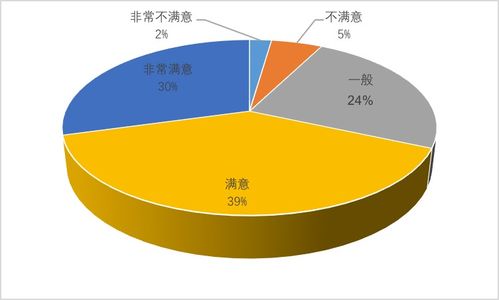 夜間旅游市場數據報告2019發布 文化節事活動需求最旺，項目策劃與公關服務迎來新機遇