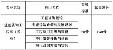 關于2013年度注冊咨詢工程師投資資格考試合格標準的通知