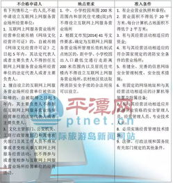 平潭人辦理網絡文化經營許可證，看這份指南就懂了